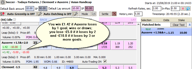 Asian Handicap