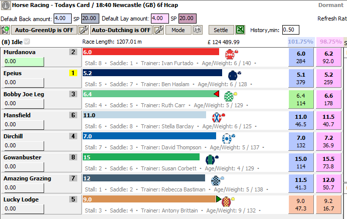 A market in Race mode