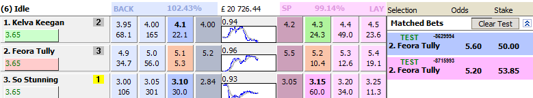 Green-Up in MarketFeeder Pro