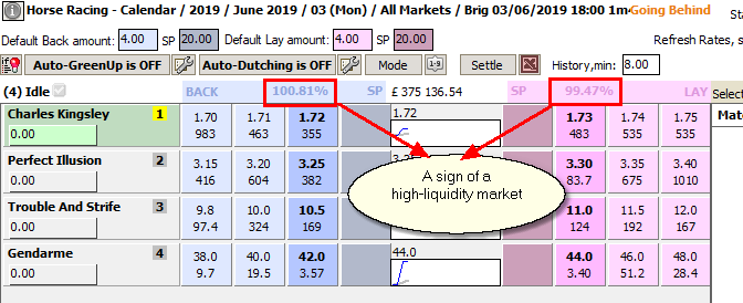 Back and Lay Book of a high-liquidity market