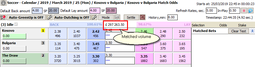 Market matched volume