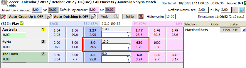 Market right after the goal