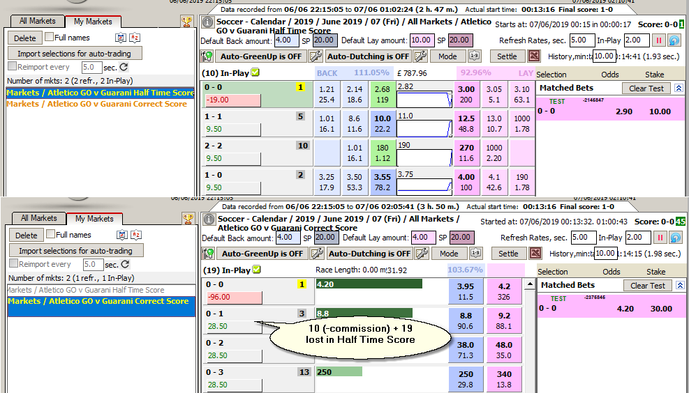 Half Time Score vs Current Score loss recovery