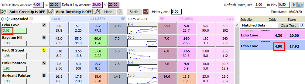 BetFair improves the price of your bet