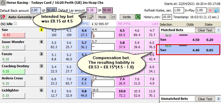 Compensation back bet