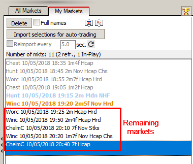 Remaining markets