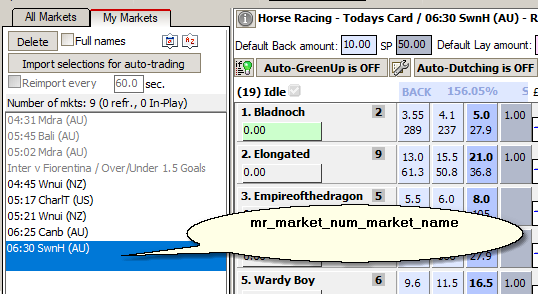 The last market in My Markets