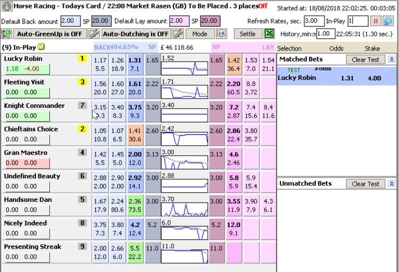 Making the first back bet on the possible winner