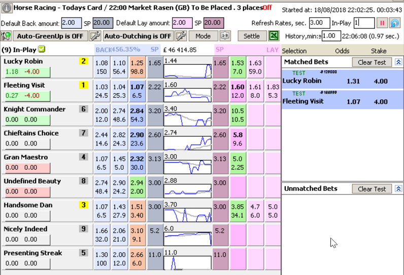 Making the second back bet on the horse that got ahead of the previous favourite