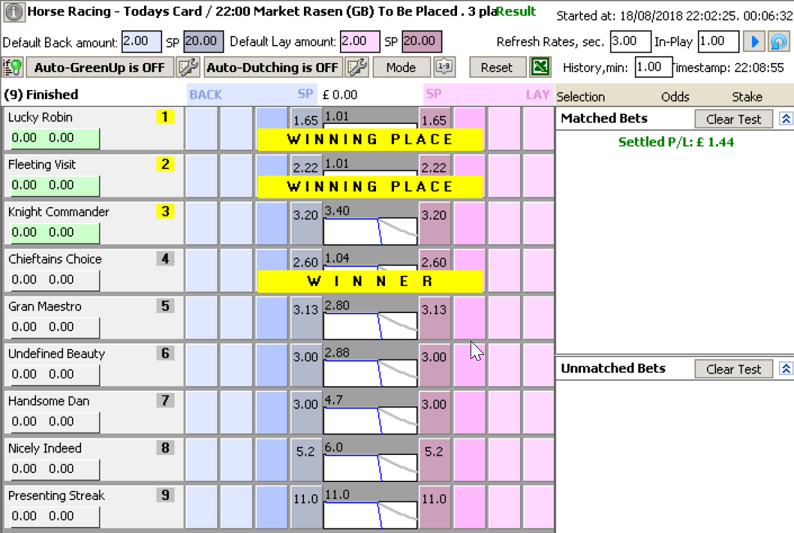 Both bets have won