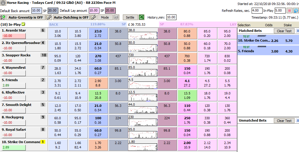 Backing on selections with increased volume
