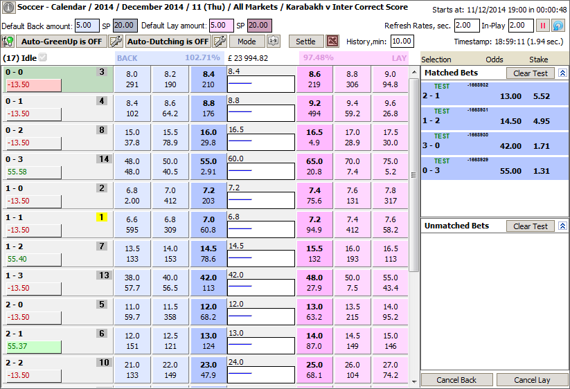 Bets in Correct Score