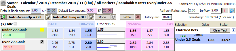 Bets in Over/Under 2.5 Goals