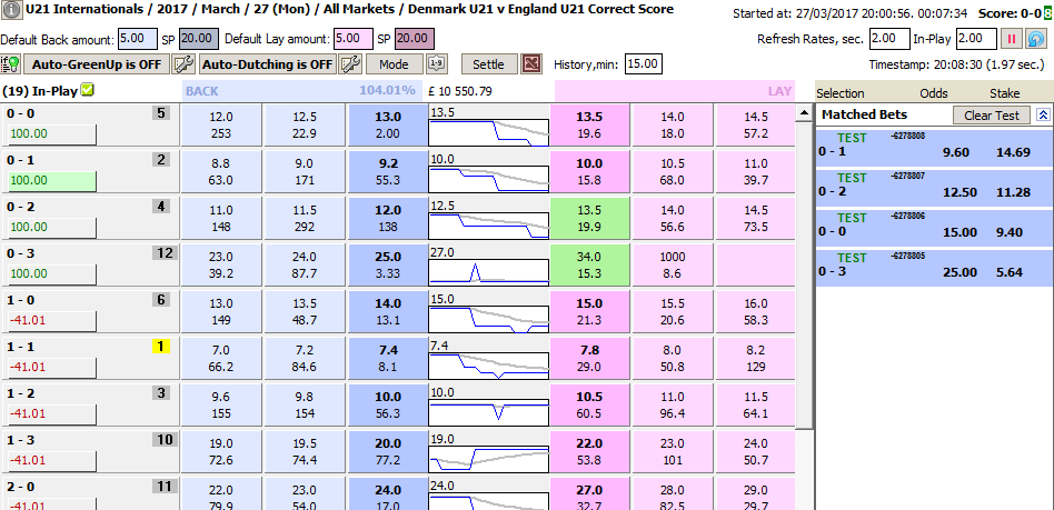 First round of Dutching bets