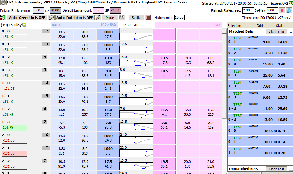 Second round of Dutching bets