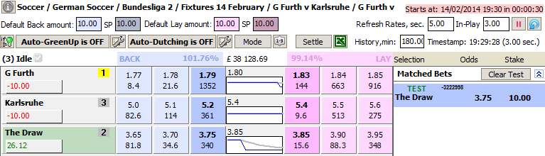 The first bet is placed on The Draw at 1 minutes before the off