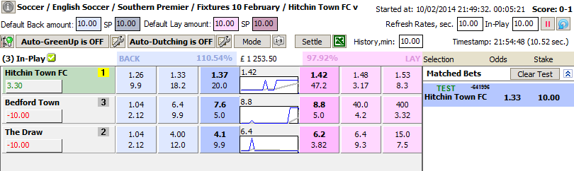 A bet is placed on the home team after the away team scored the first goal