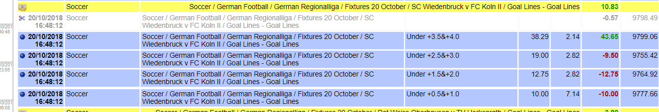 The Goal Lines Martingale plan sample account statement