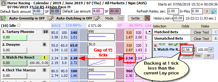 The initial back bet