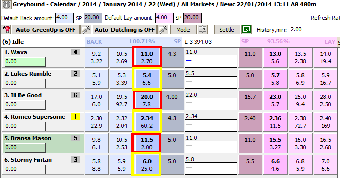 Comparing the prices of two groups of selections