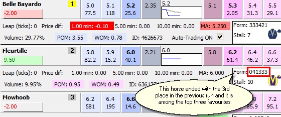 Back on the horse based on last result in the Form