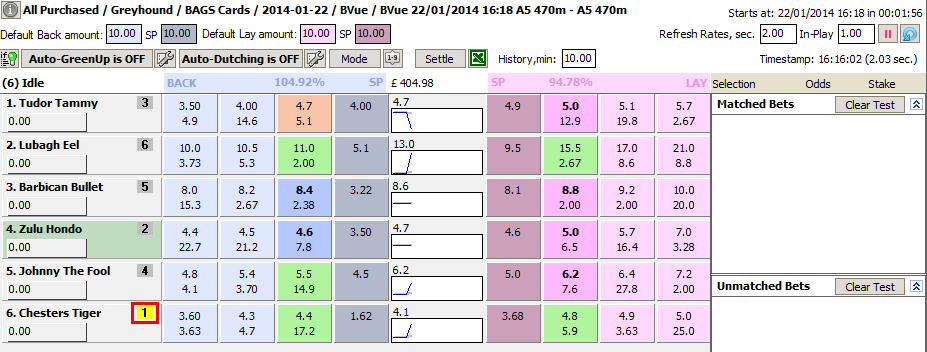 The favourite in this market is Chesters Tiger