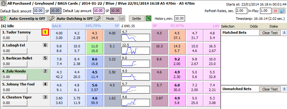 The favourite in this market is Tudor Tammy