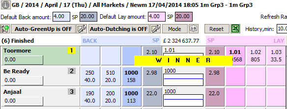 First race where the favourite won