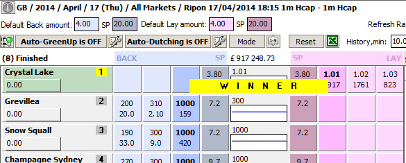 Second race where the favourite won