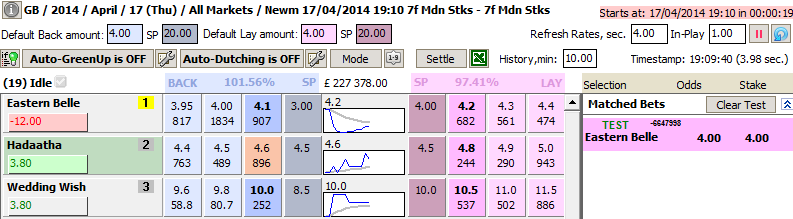 Lay on the next favourite