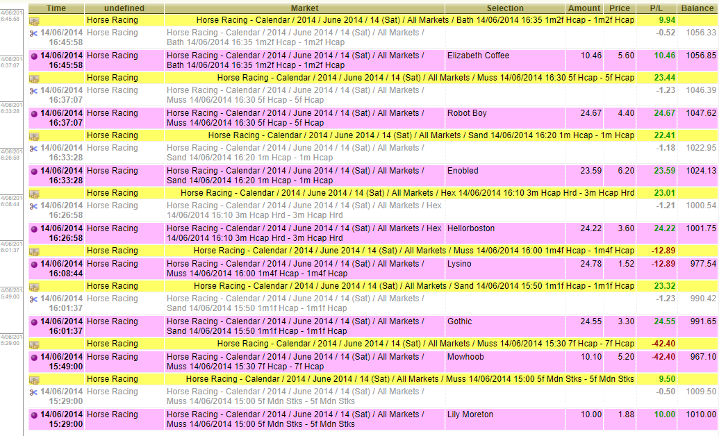 Lay and recover loss in several steps
