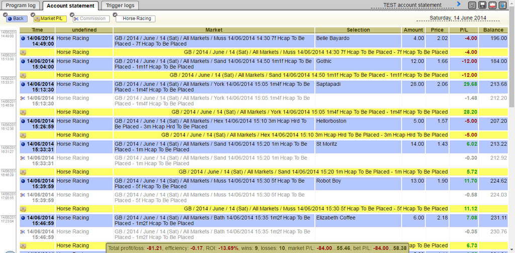 The Pro staking plan in Horse Racing, place markets