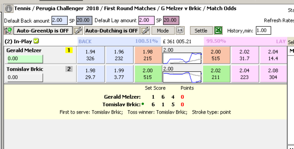 Both tennis players have equal odds