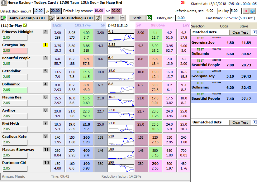 Lay Dutching on 2nd, 3rd, 4th favs